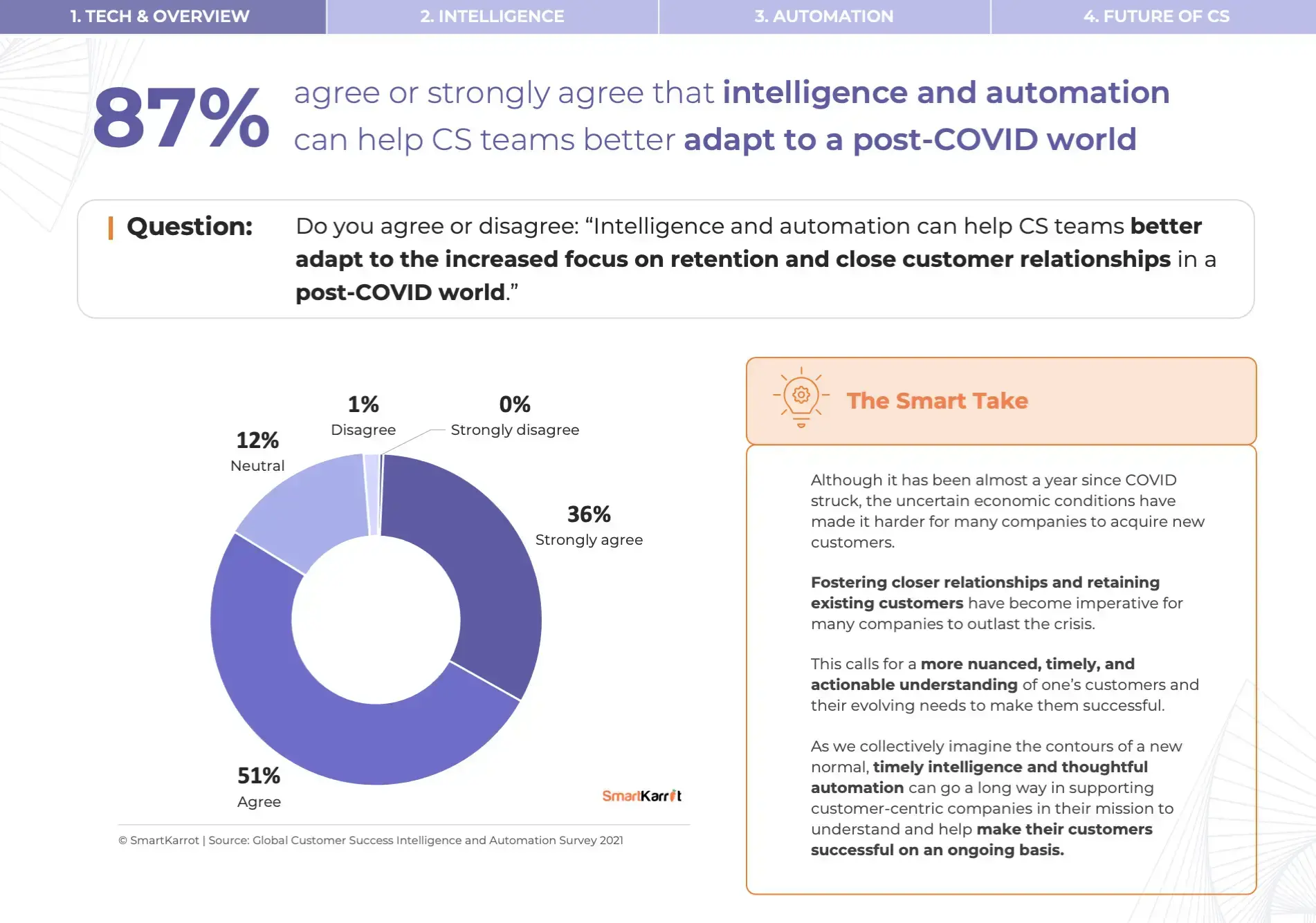 Customer Success Post-COVID